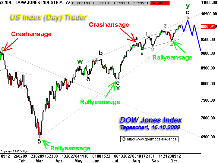 Quo Vadis Dax 2009 267617