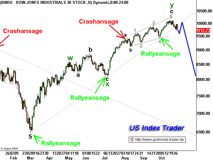 Quo Vadis Dax 2009 271356