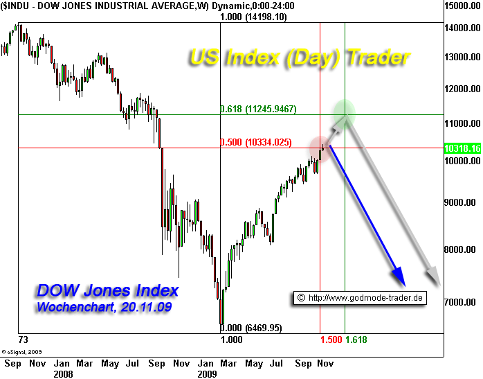 Der USA Bären-Thread 277274