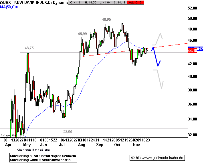 Wenn das Gold redet, dann schweigt die Welt! 278322