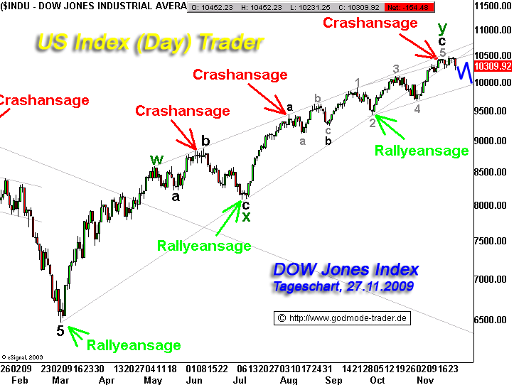 Quo Vadis Dax 2009 279010