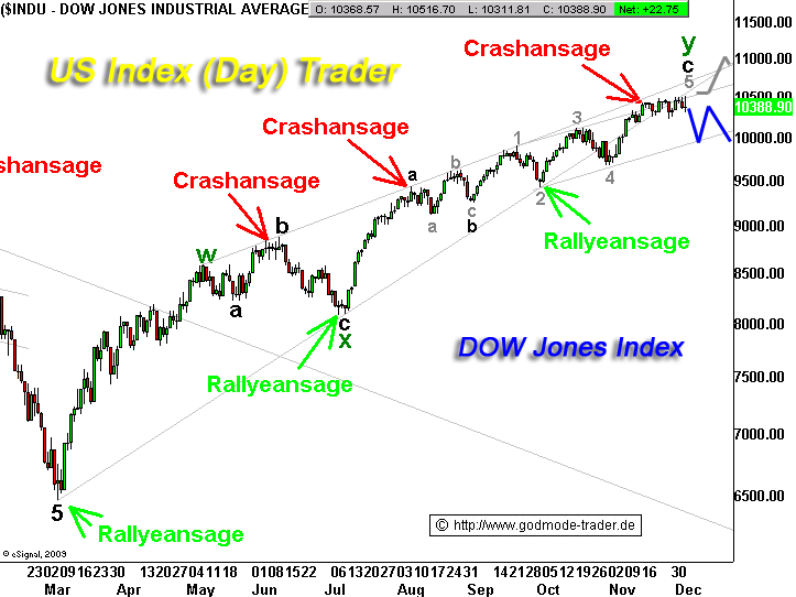 Quo Vadis Dax 2009 280992