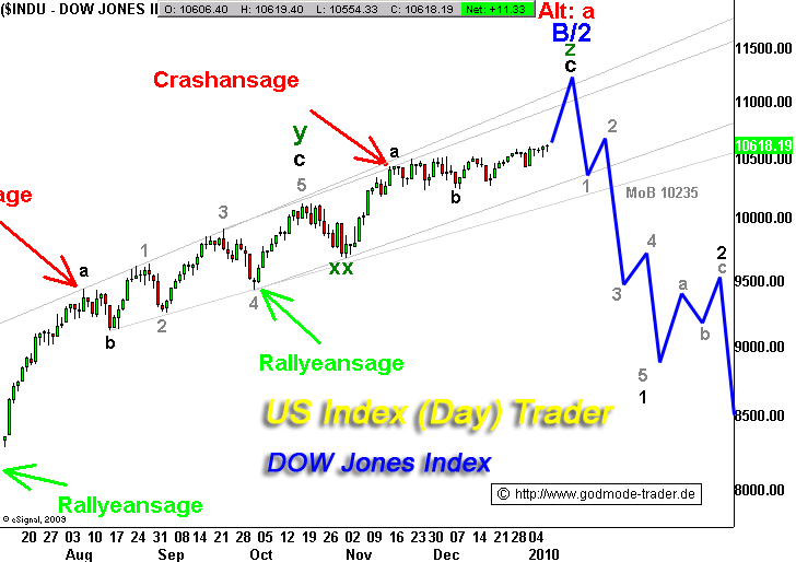 Quo Vadis Dax 2010 - Das Original 290034