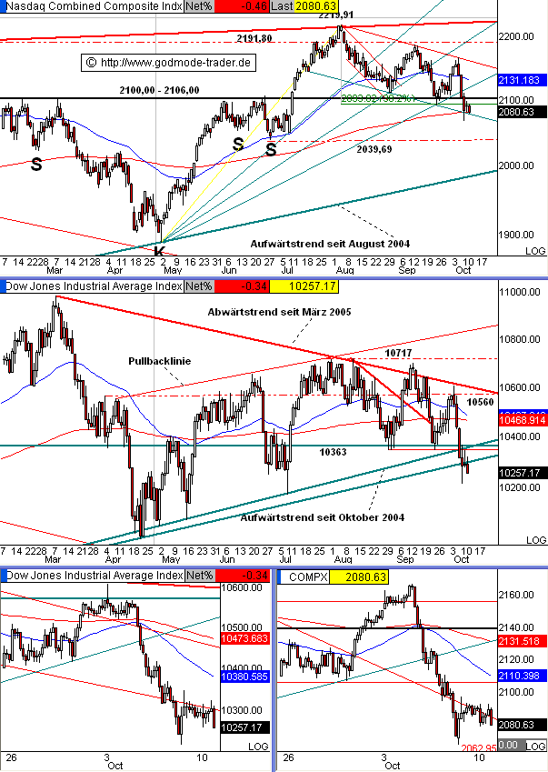 ► TTT-Team / Montag, 10.10.2005 17179