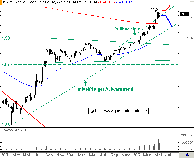 FLUXX STRONG BUY !!!! 8812