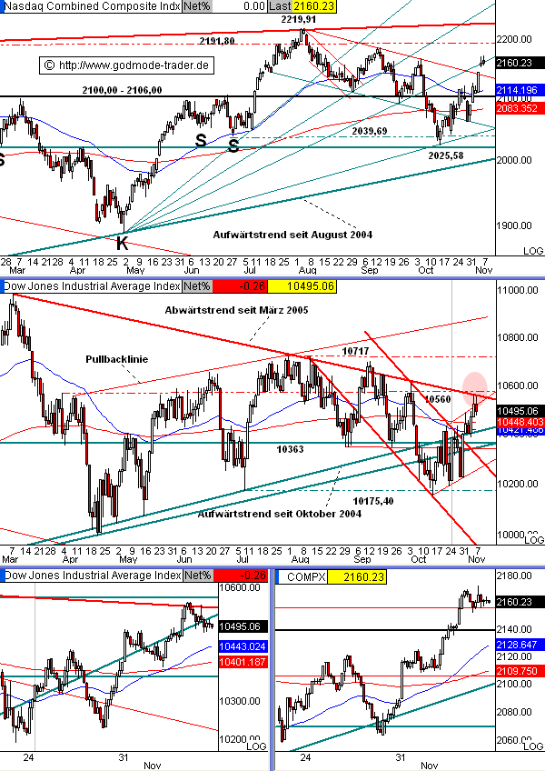 ► TTT-Team / Freitag, 04.11.2005 18994