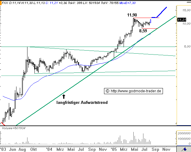 FLUXX STRONG BUY !!!! 12500