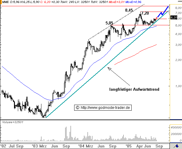 MME - jetzt wieder rein ! 14091