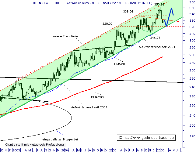 Silberpeis in 2 Jahren? 31066