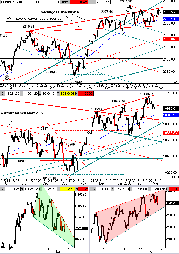 ► TTT-Team / Freitag, 03.03.2006 31735