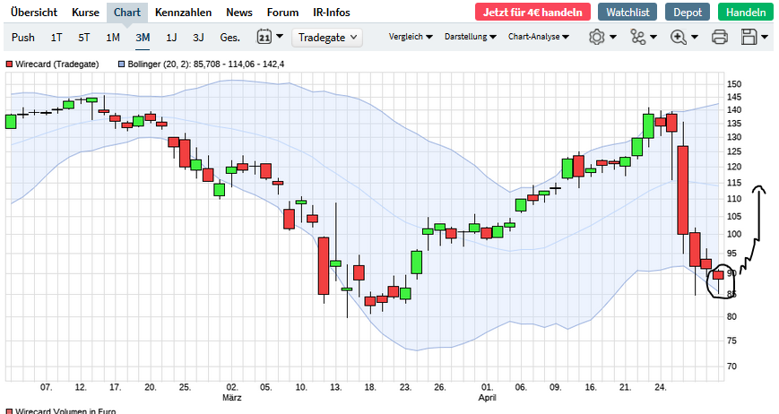 Wirecard 2014 - 2025 1176163