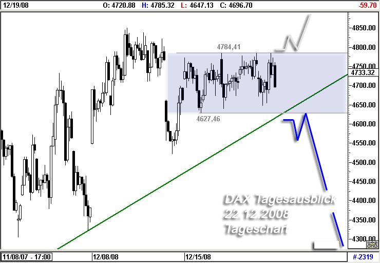 1-2-3-4-5 der DAX und seine Kurven 206903