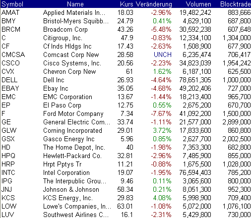 Intel - ein kurzfristiger Trade? 38118