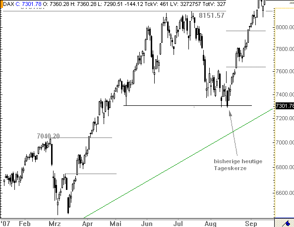 Riesen-Baisse-Chance! 114768