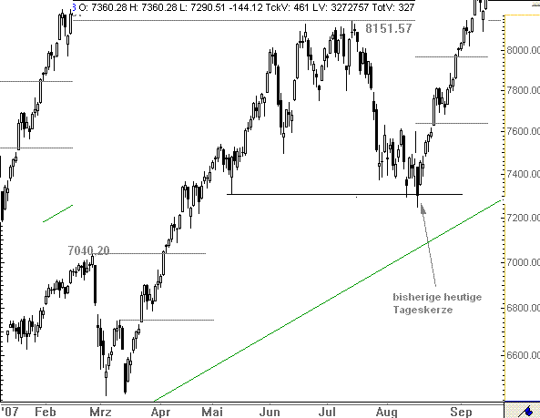 Riesen-Baisse-Chance! 114771