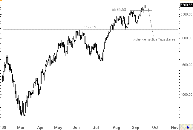 Quid facto nos hodie Dax 260522