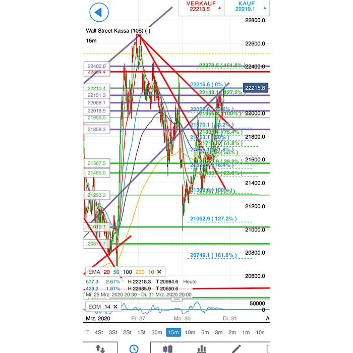 2020 QV-GDAXi-DJ-GOLD-EURUSD-JPY 1169736