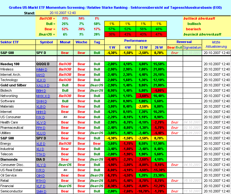 PTT-Trading 43. KW 126762