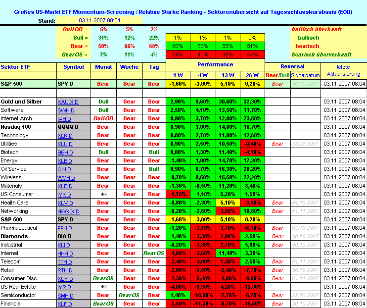 PTT-Trading 45. KW 129430