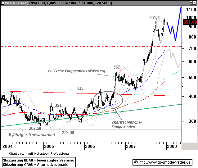 PTT-Trading 51. KW 137415