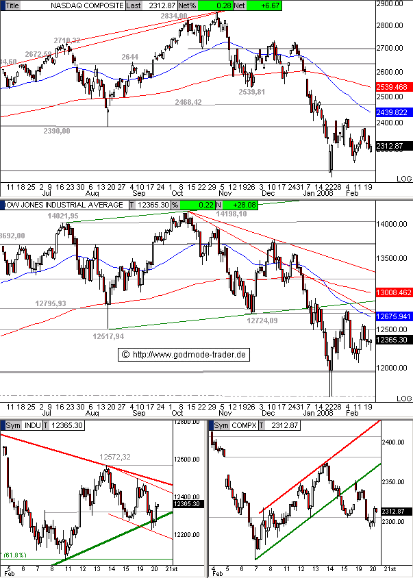 ▶ TTT - Donnerstag, 21.02.2008 149524