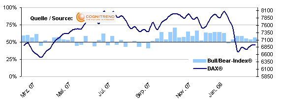 ▶ TTT - Donnerstag, 21.02.2008 149525
