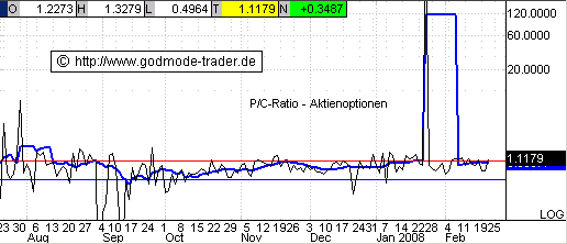 ▶ TTT - Freitag, 22.02.2008 149791
