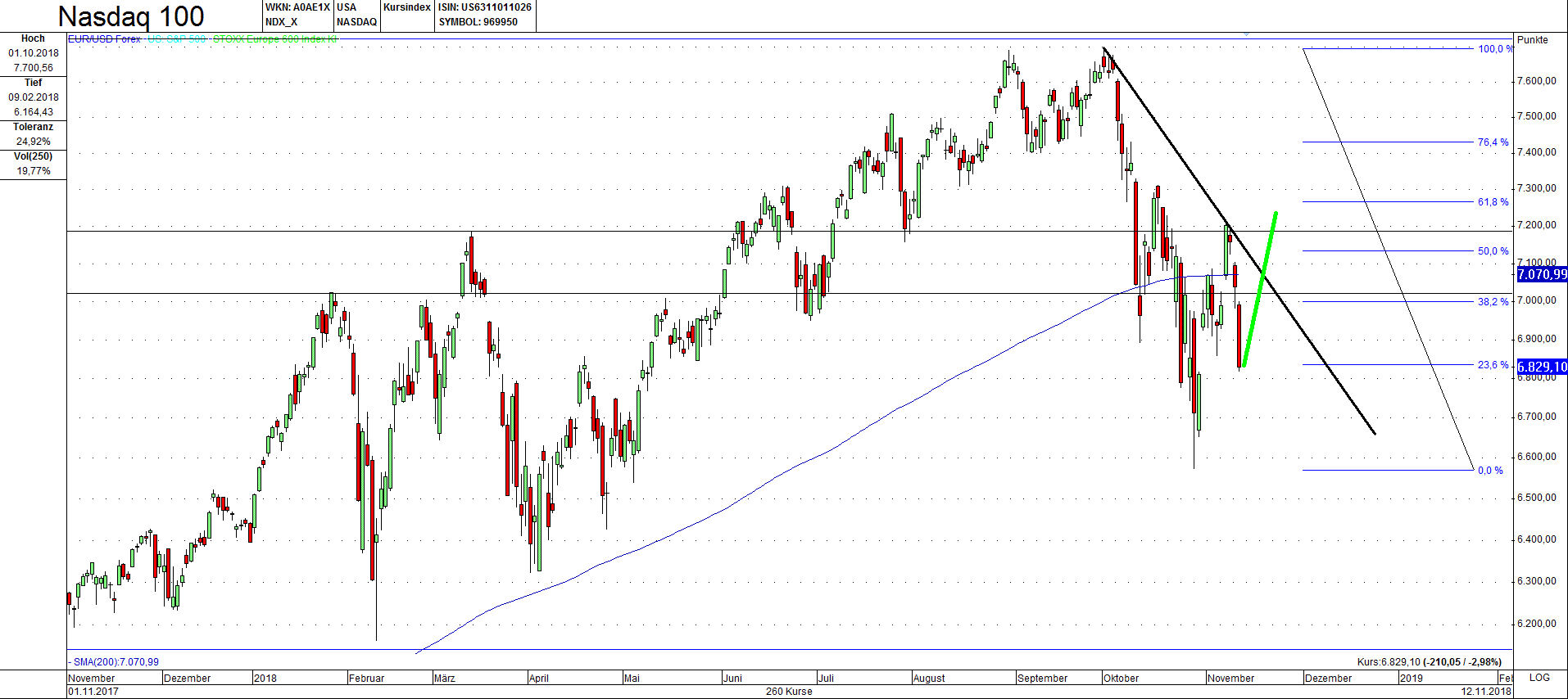 AMD- Mit Zen und Vega in eine bessere Zukunft 1082688