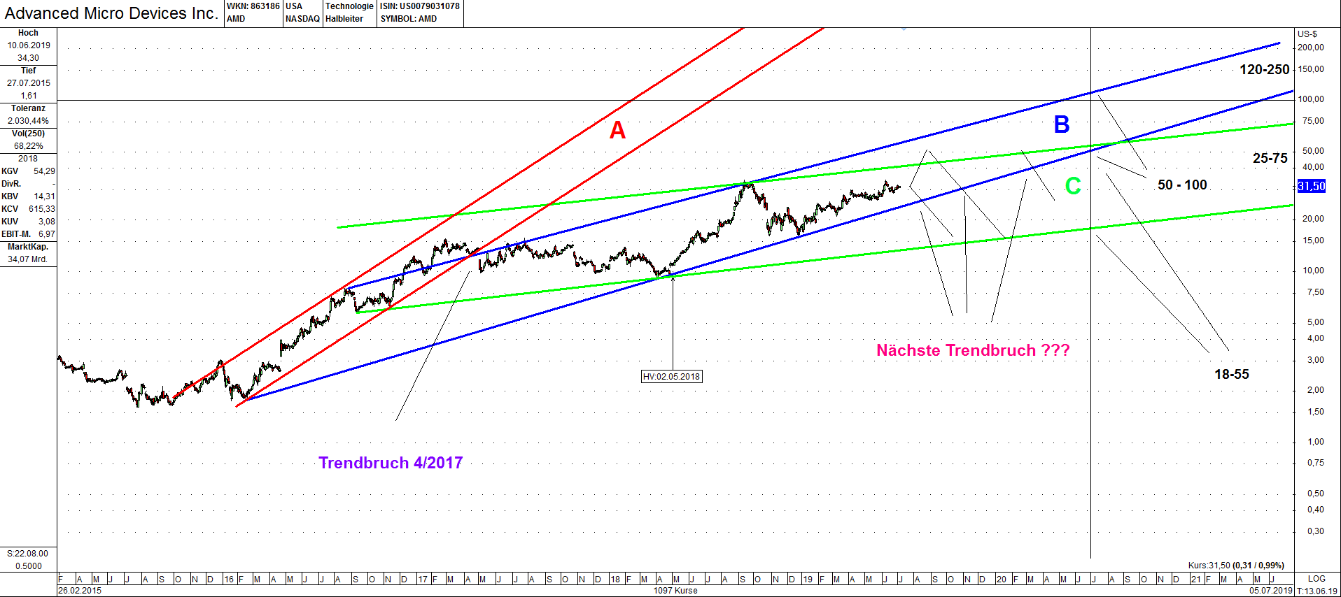 AMD- Mit Zen und Vega in eine bessere Zukunft 1121838