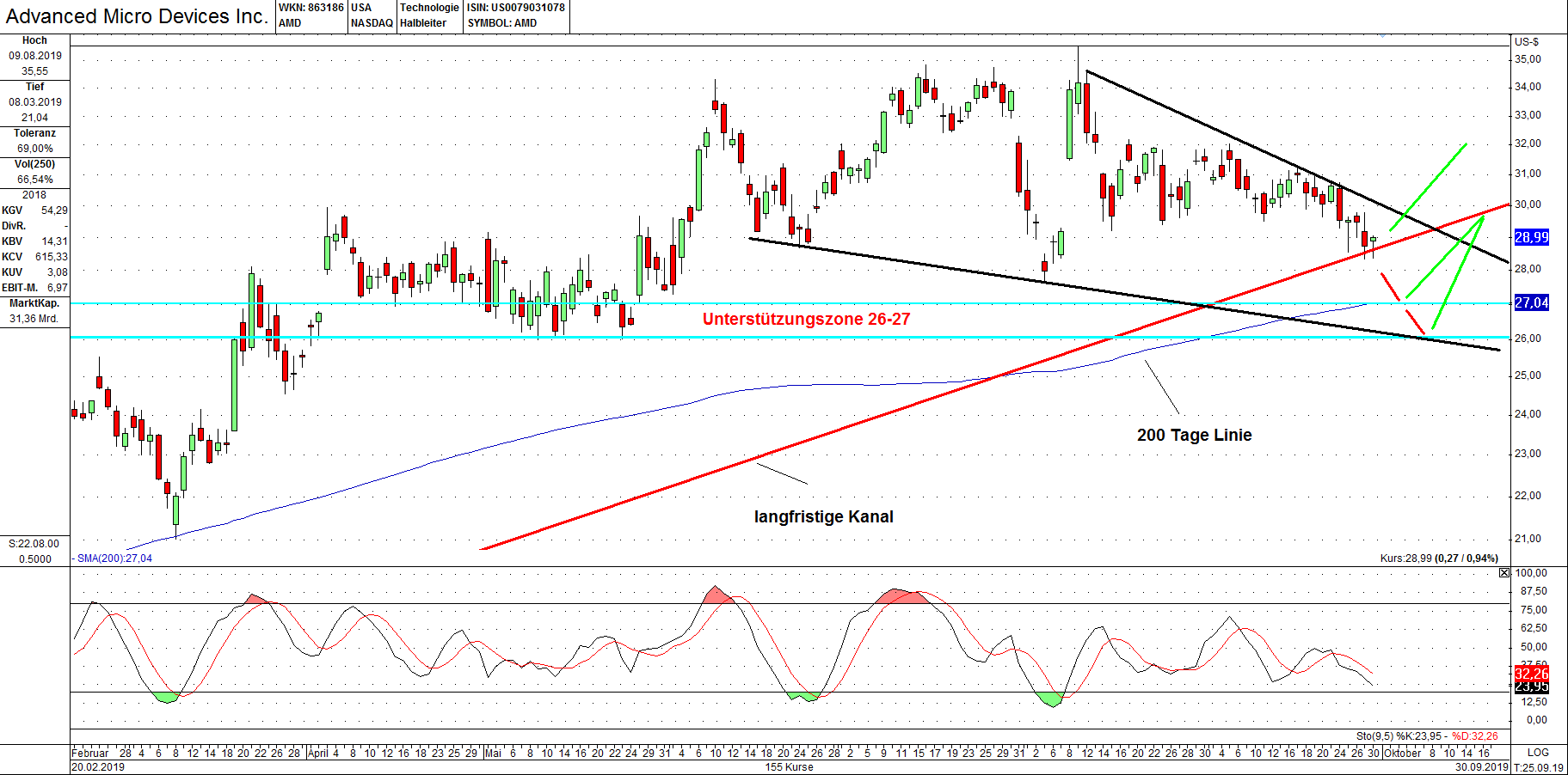 AMD- Mit Zen und Vega in eine bessere Zukunft 1136720