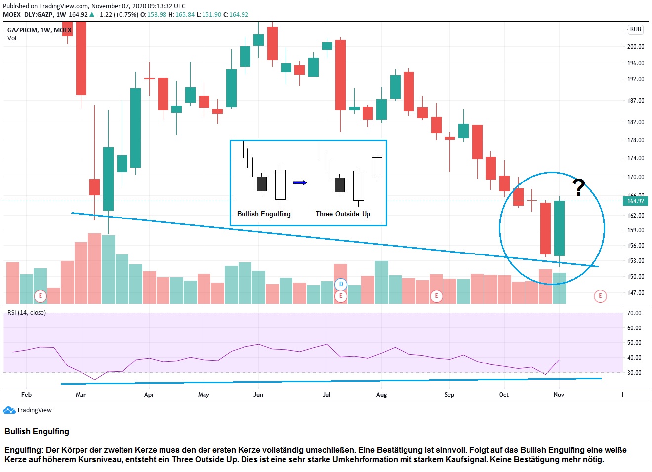 Gazprom 903276 1211642
