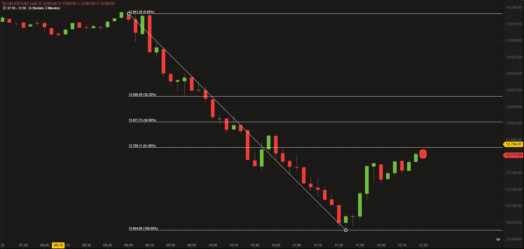 Börse ein Haifischbecken: Trade was du siehst 1235516