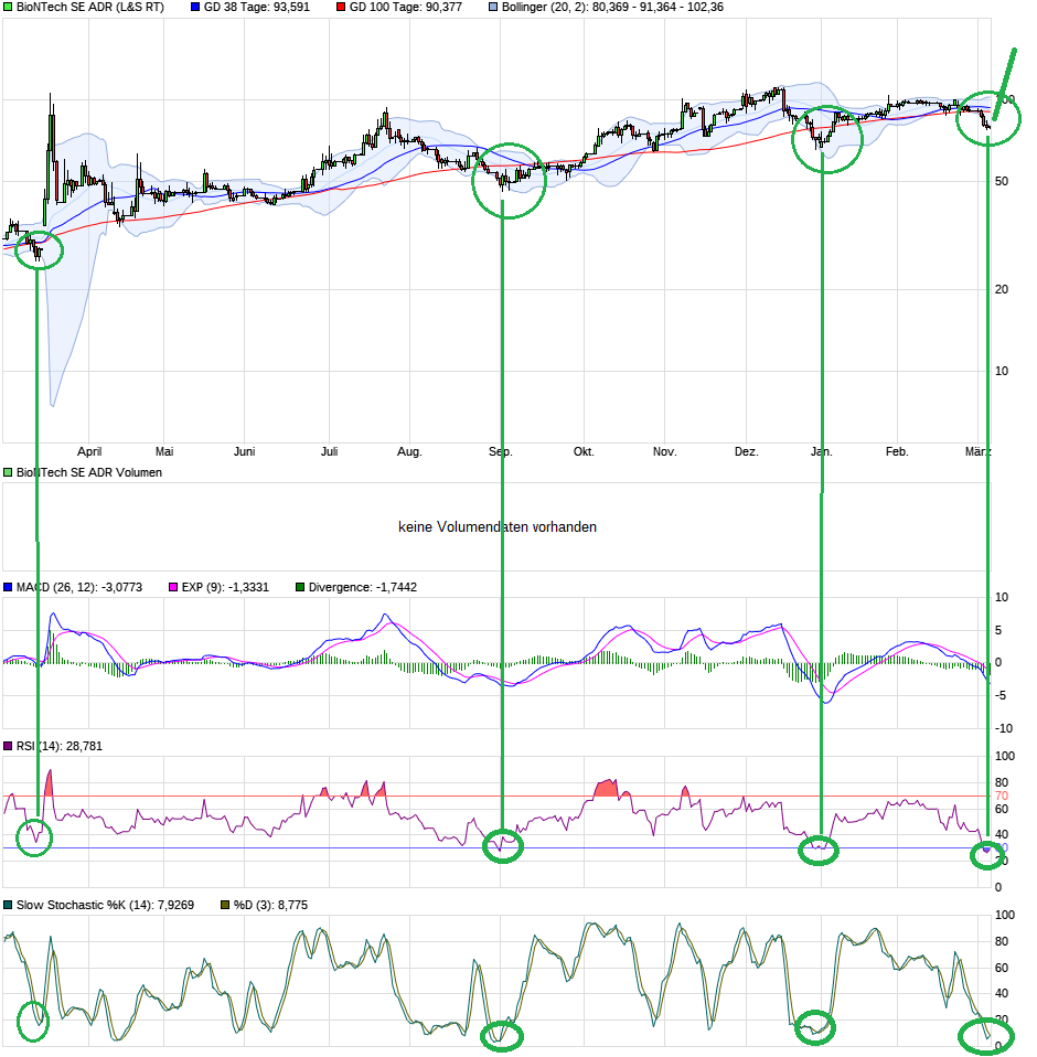 Biontech & MRNA: Revolution in der Pharmaindustrie 1237912