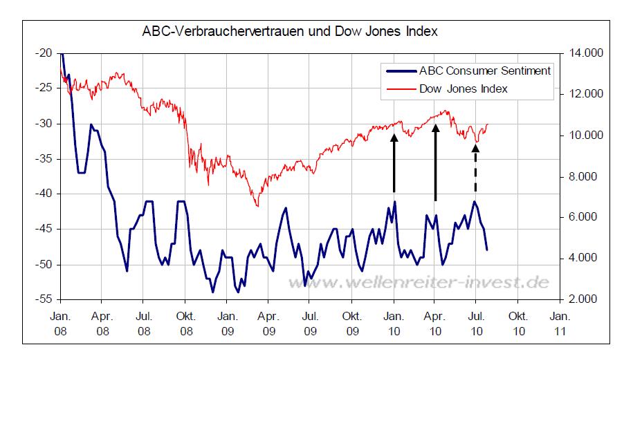 Der Antizykliker-Thread 334552