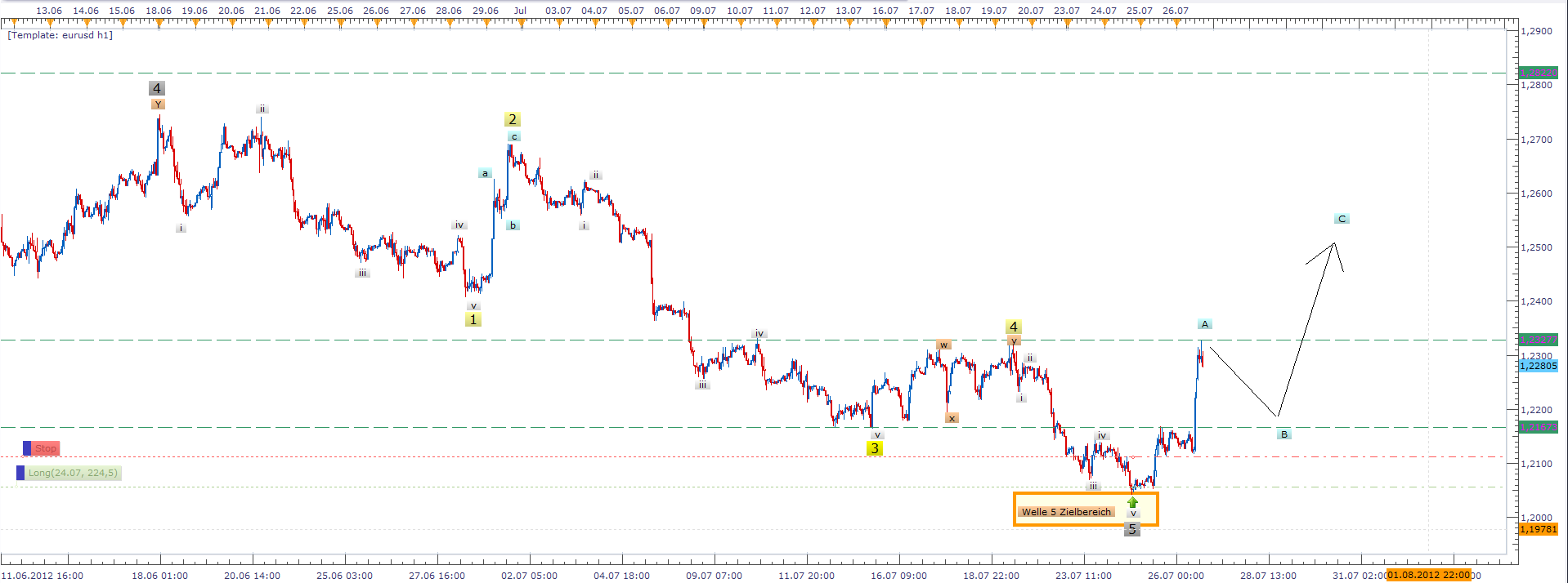 Der EUR/USD 2,0 Thread 525732