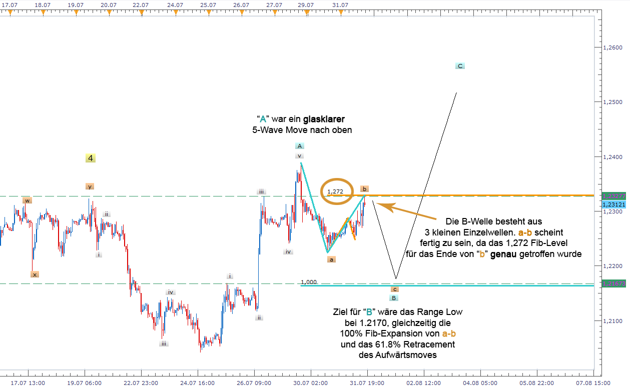 Der EUR/USD 2,0 Thread 526760
