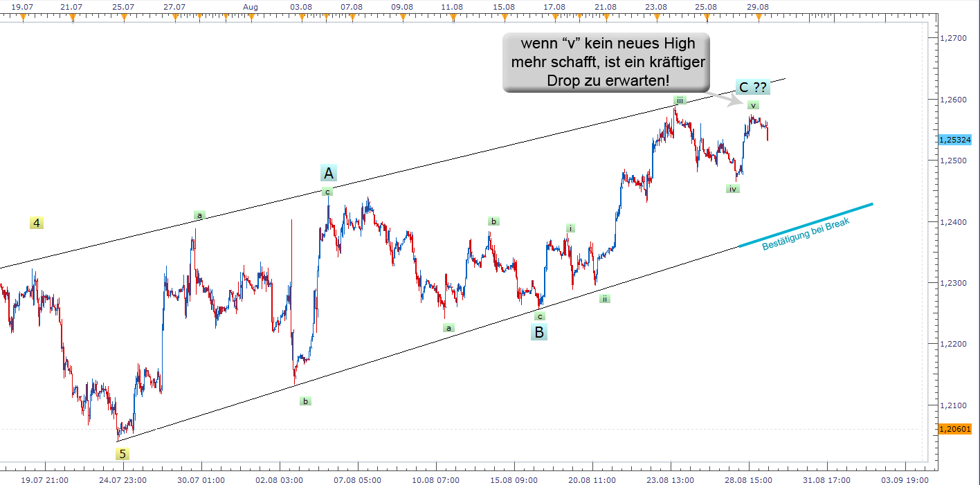 Der EUR/USD 2,0 Thread 533004