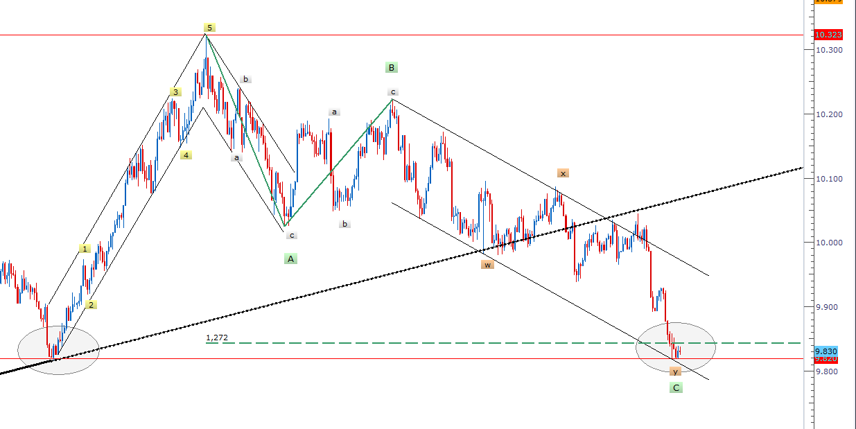 Der EUR/USD 2,0 Thread 536715
