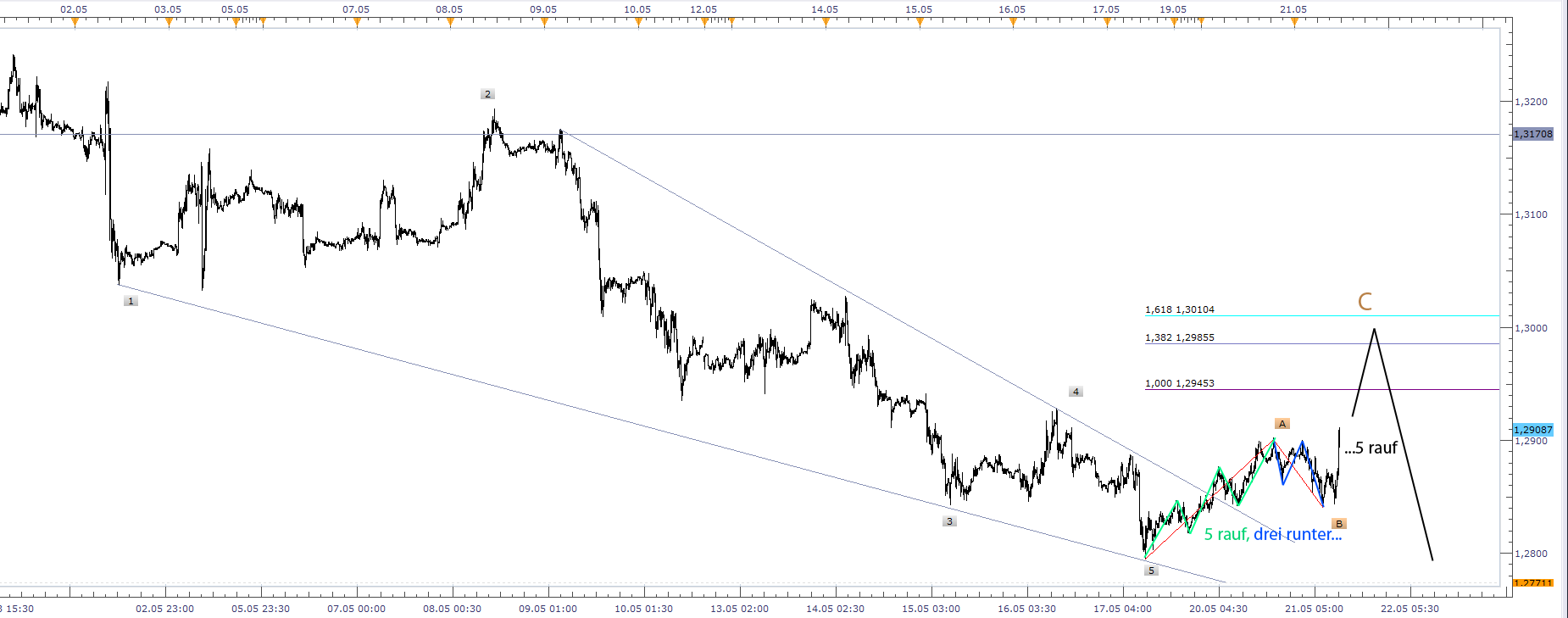 Der EUR/USD 2,0 Thread 608209
