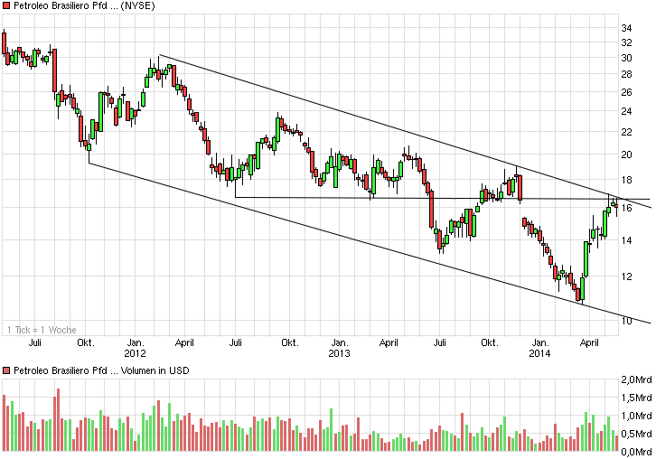 Meine Aktie für das Jahr 2012 ! 725316