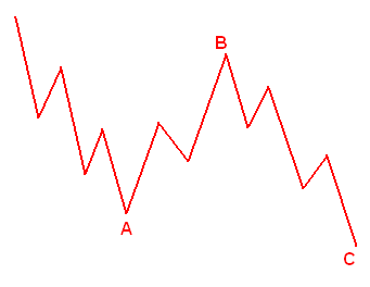 Heute im Dax, was sagen die Elliott Wellen ? 922770