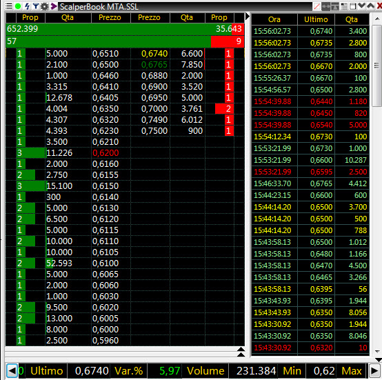 14 Gründe für ein Investment in BVB. 983108