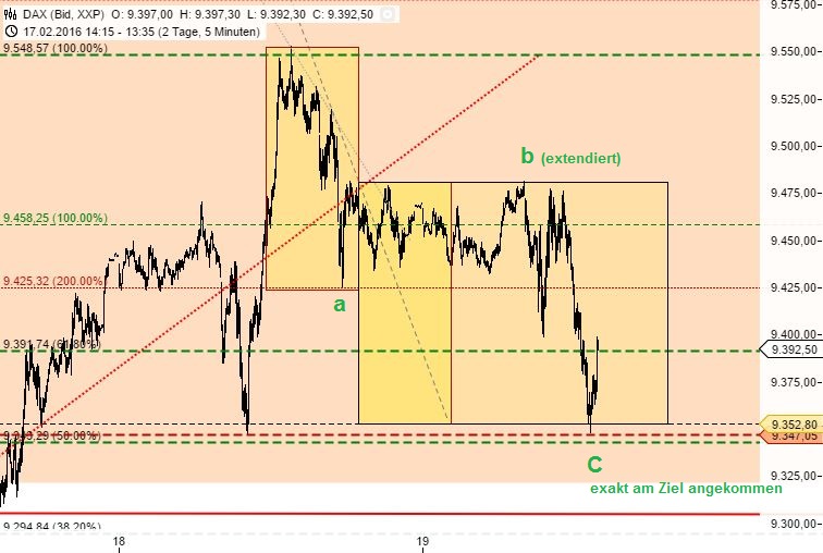 against all odds 895273