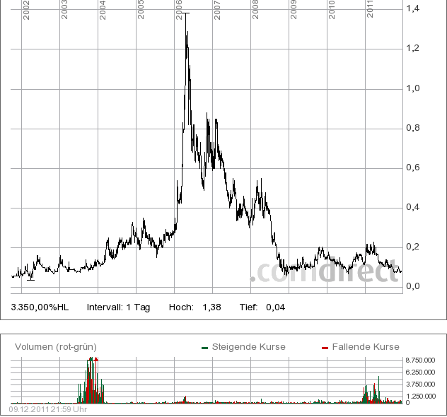 Die besten Edelmetallaktien fürs Depot 466077