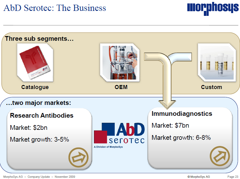Morphosys: Sichere Gewinne und Milliardenpotential 280387