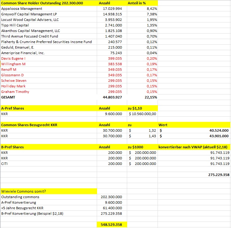 COOP News (ehemals: Wamu /WMIH) 799743