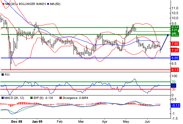 Augusta A0D661 Die Zeit ist reif! 239931