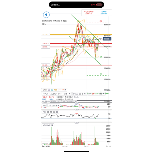 2025-QV-GDAXi-DJ-GOLD-EURUSD-JPY 1472435