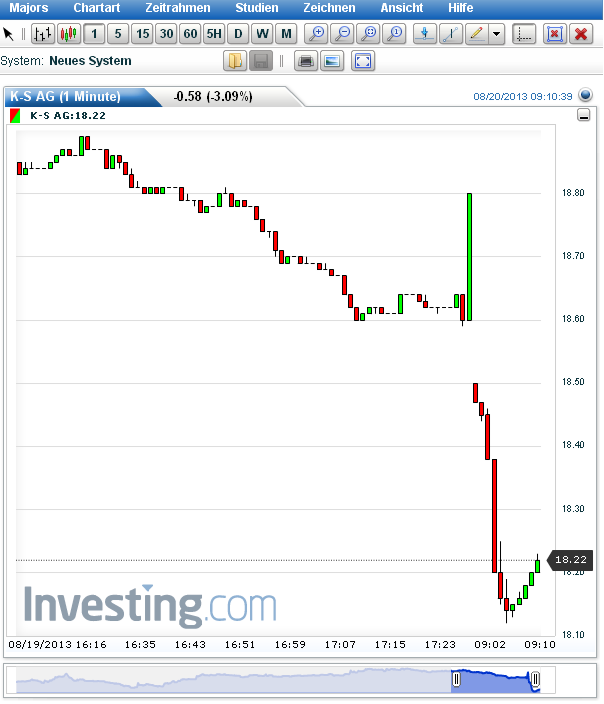 K+S: 70 Euro und mehr sind drin 635889