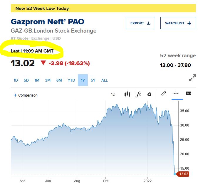 Gazprom 903276 1302197